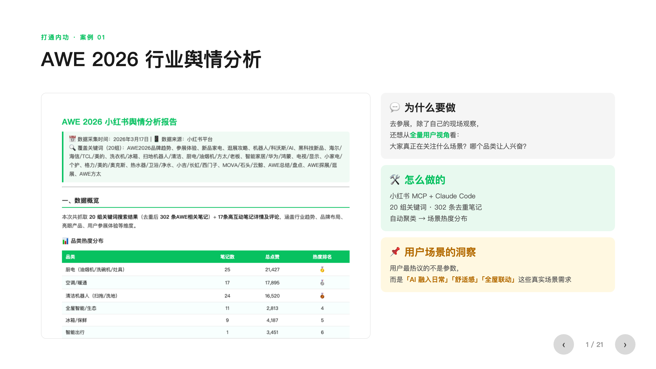 AWE 2026 行业舆情分析案例